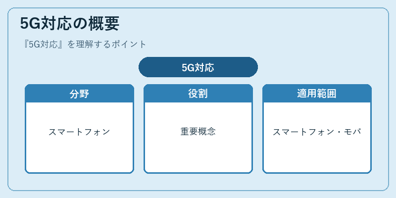 5G対応の概要