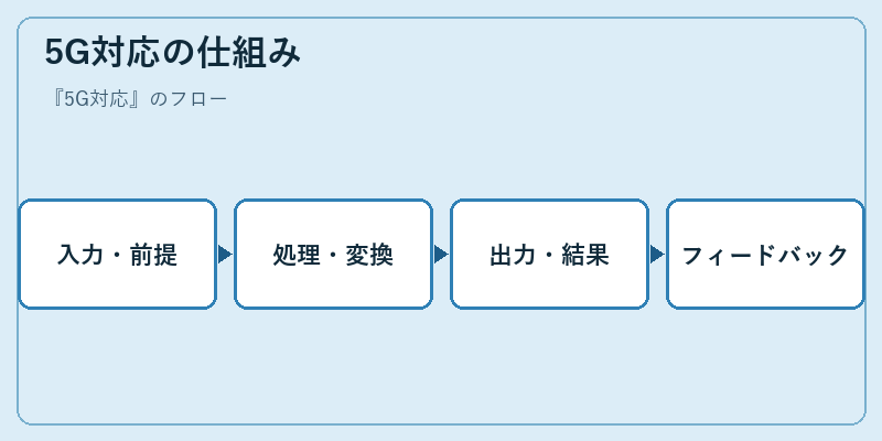 5G対応の仕組み