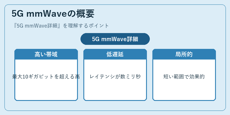 5G mmWaveの概要