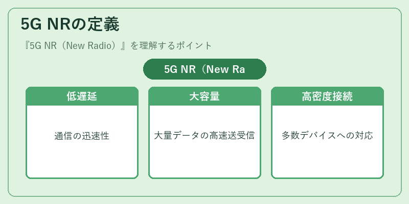 5G NRの定義