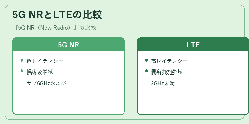 5G NRとLTEの比較