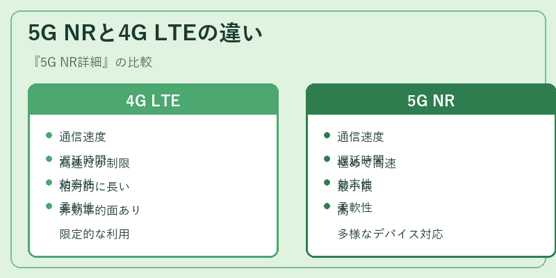 5G NRと4G LTEの違い