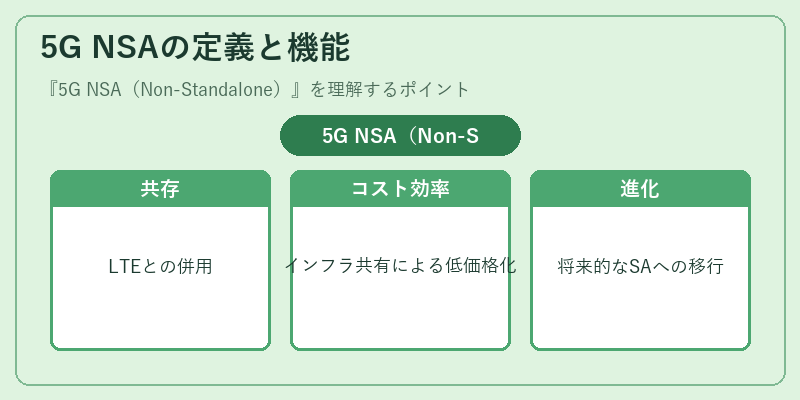 5G NSAの定義と機能