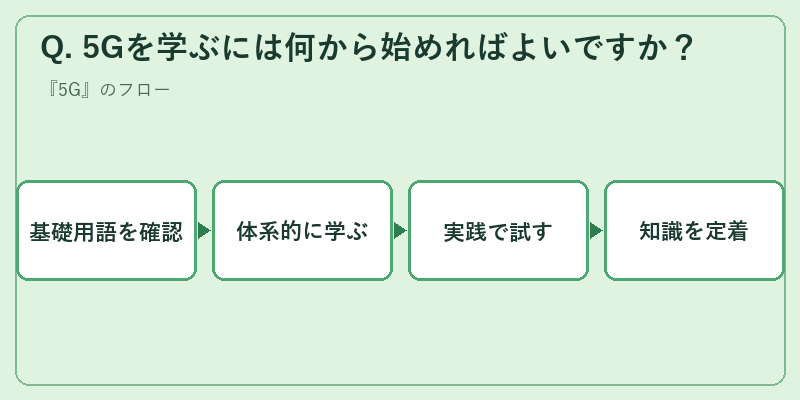 Q. 5Gを学ぶには何から始めればよいですか？
