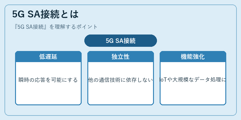5G SA接続とは