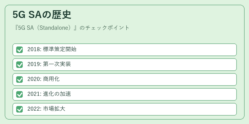 5G SAの歴史