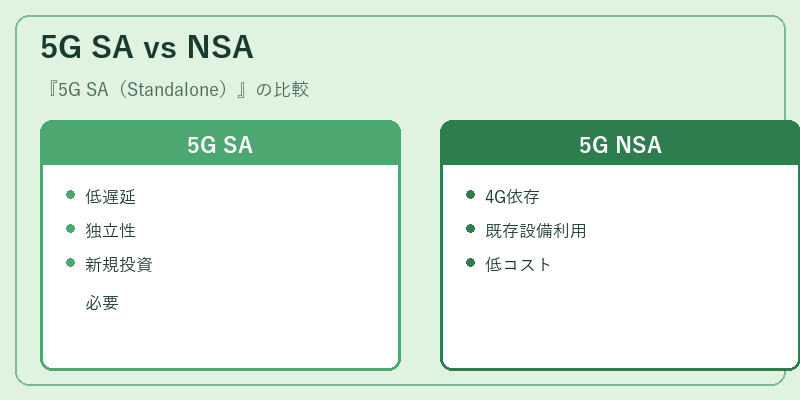 5G SA vs NSA