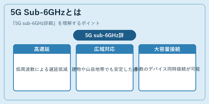 5G Sub-6GHzとは