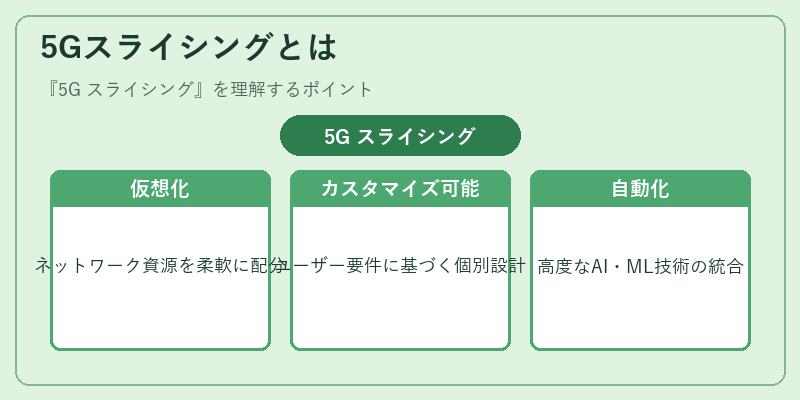 5Gスライシングとは