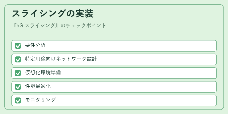 スライシングの実装