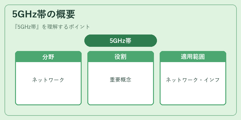 5GHz帯の概要