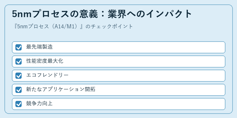 5nmプロセスの意義:業界へのインパクト