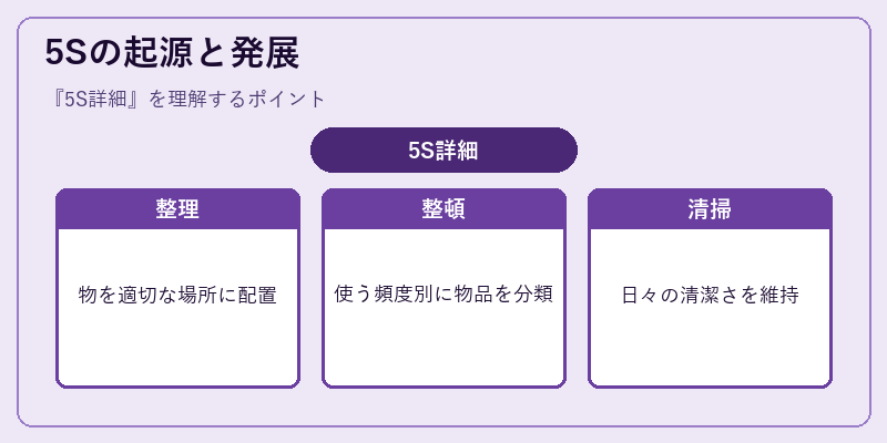 5Sの起源と発展