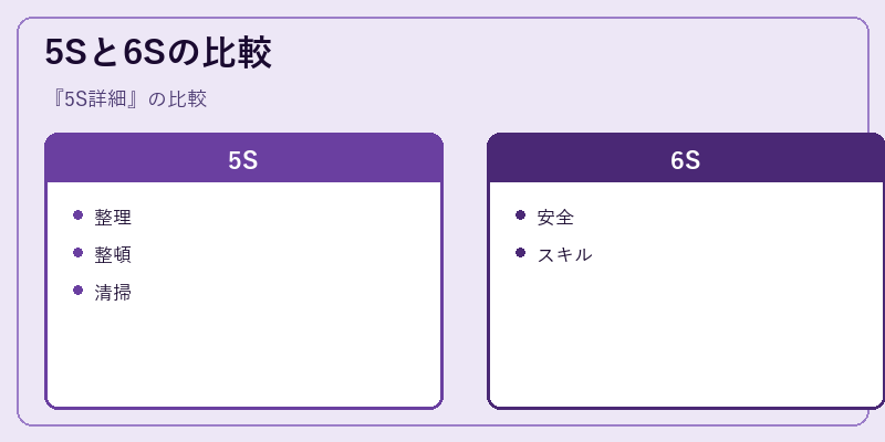 5Sと6Sの比較