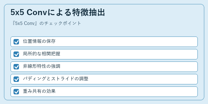 5x5 Convによる特徴抽出
