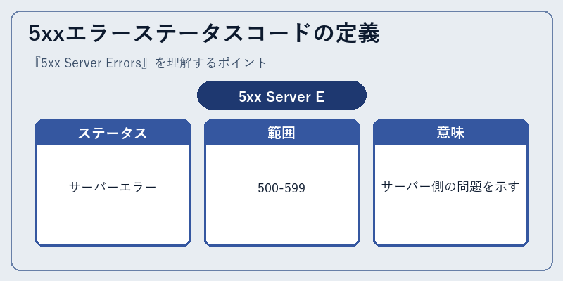 5xxエラーステータスコードの定義
