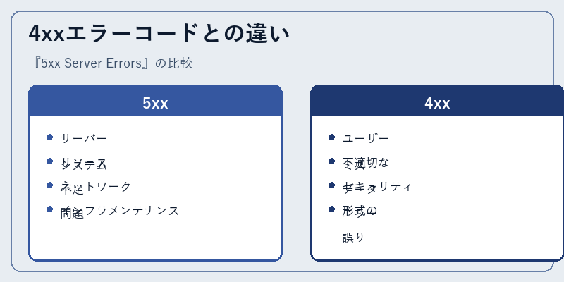 4xxエラーコードとの違い