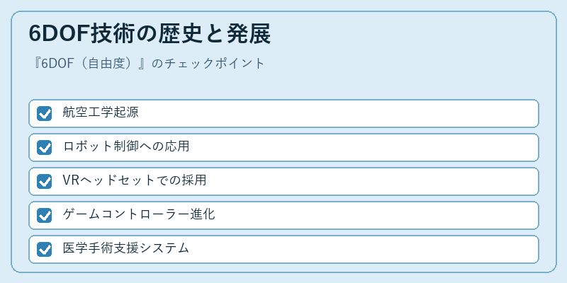 6DOF技術の歴史と発展