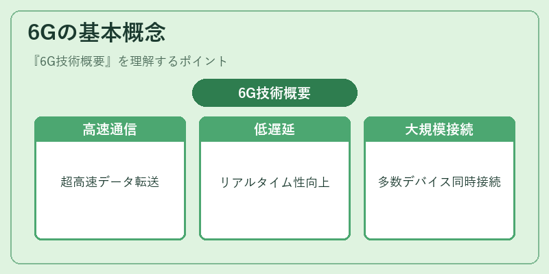 6Gの基本概念