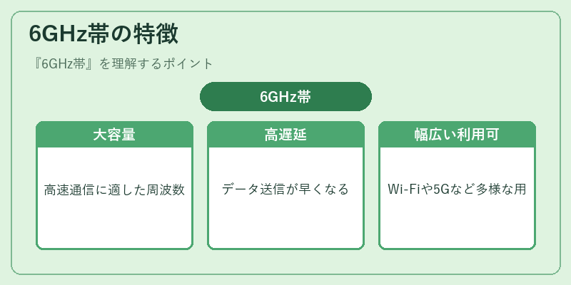 6GHz帯の特徴
