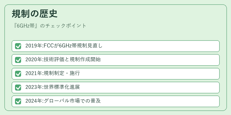 規制の歴史
