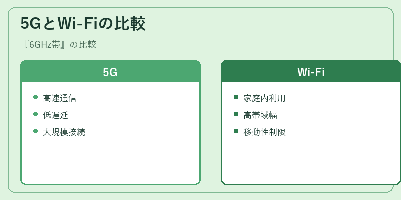 5GとWi-Fiの比較