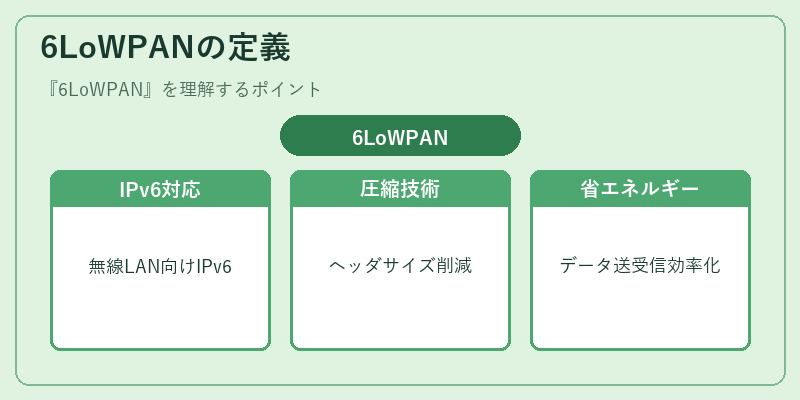 6LoWPANの定義