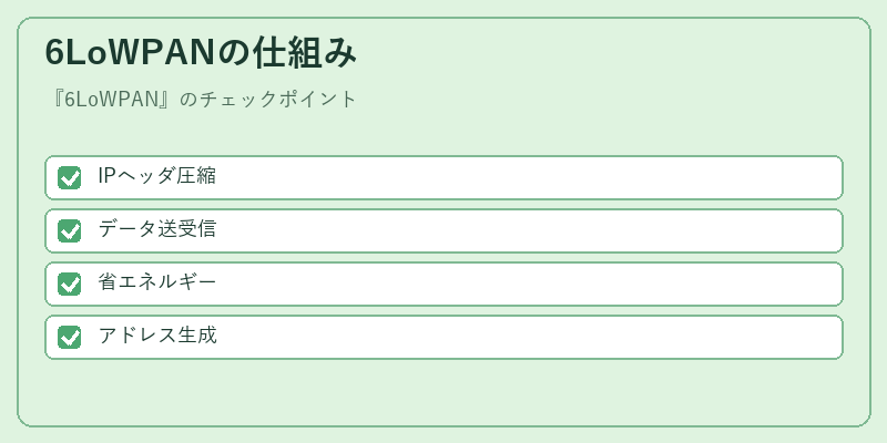 6LoWPANの仕組み