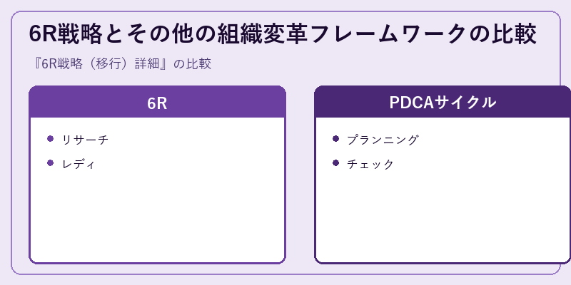 6R戦略とその他の組織変革フレームワークの比較