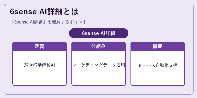 6sense AI詳細とは