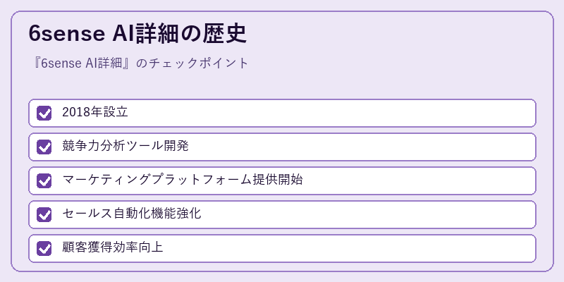 6sense AI詳細の歴史