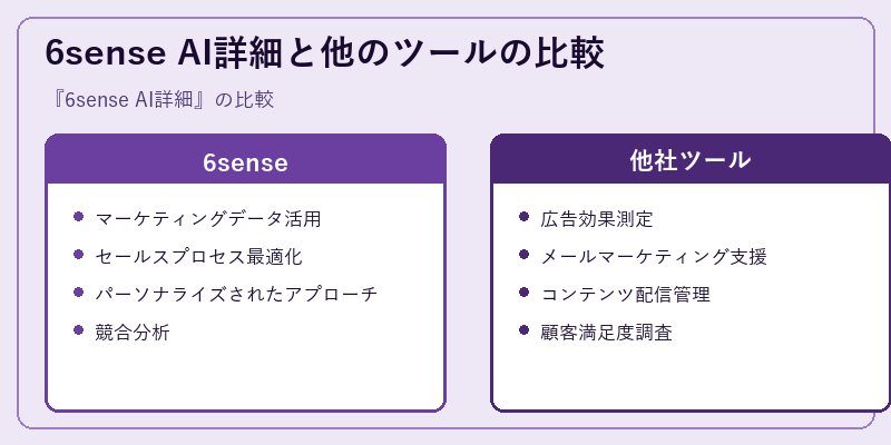6sense AI詳細と他のツールの比較
