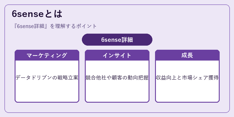 6senseとは