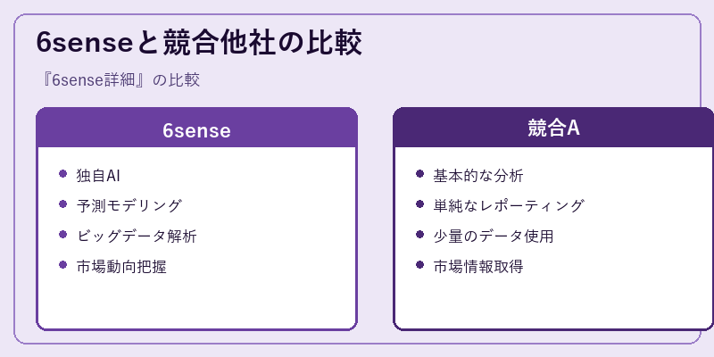 6senseと競合他社の比較