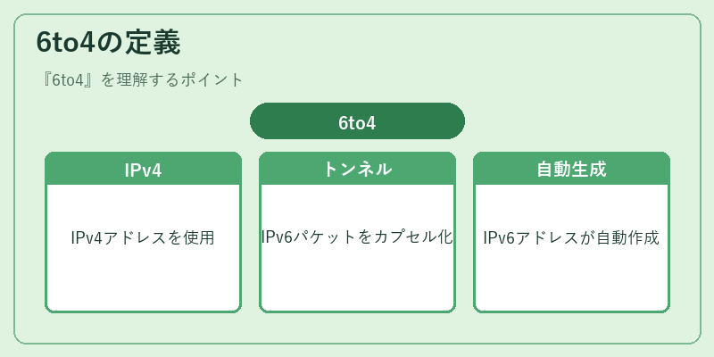 6to4の定義