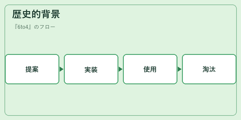 歴史的背景