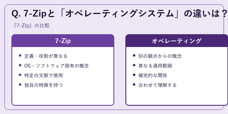 Q. 7-Zipと「オペレーティングシステム」の違いは?