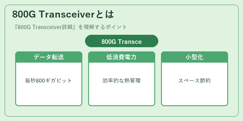 800G Transceiverとは