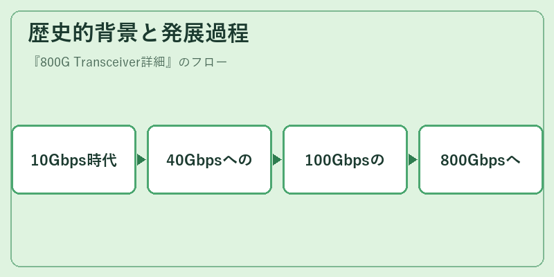 歴史的背景と発展過程