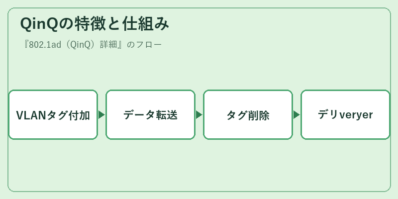QinQの特徴と仕組み