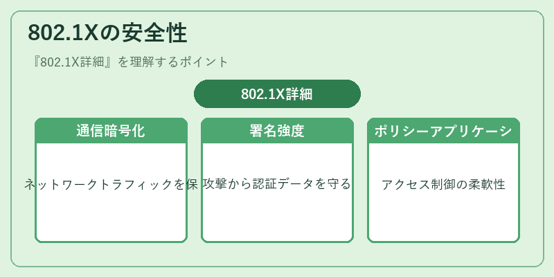 802.1Xの安全性