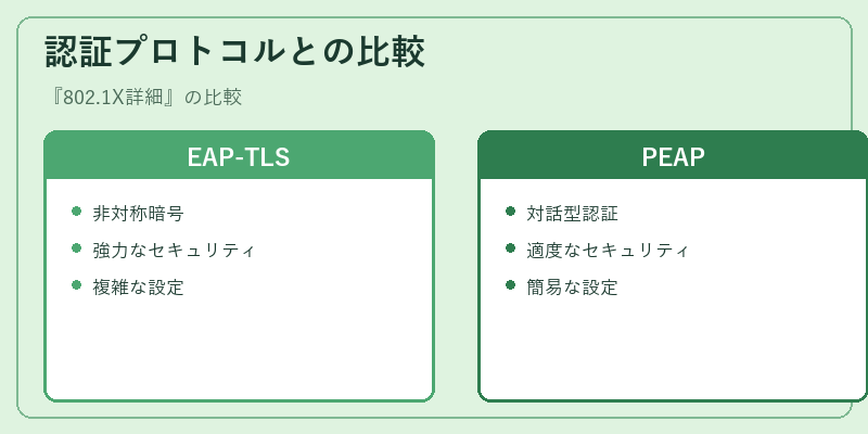 認証プロトコルとの比較