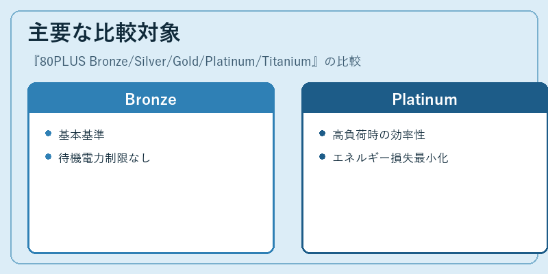 主要な比較対象