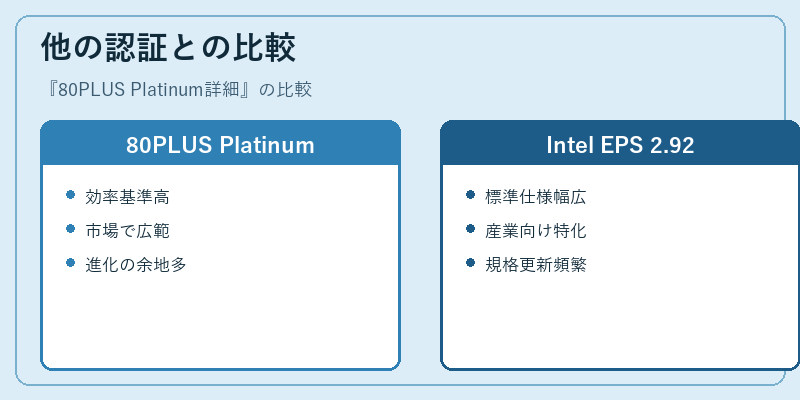 他の認証との比較