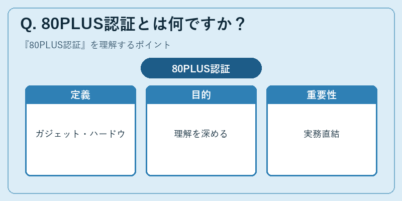 Q. 80PLUS認証とは何ですか？