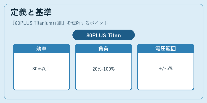 定義と基準