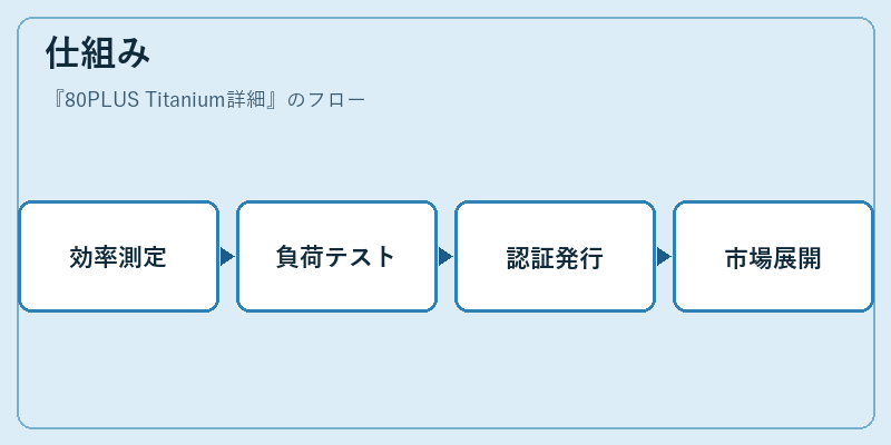 仕組み