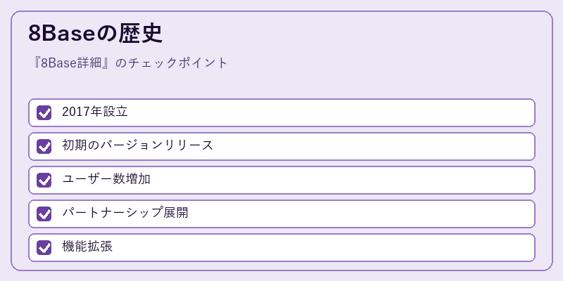 8Baseの歴史