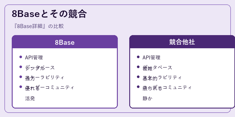 8Baseとその競合