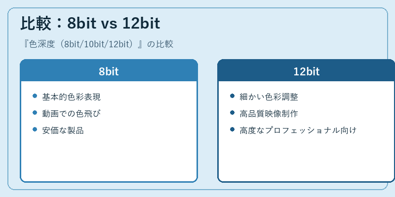 比較:8bit vs 12bit